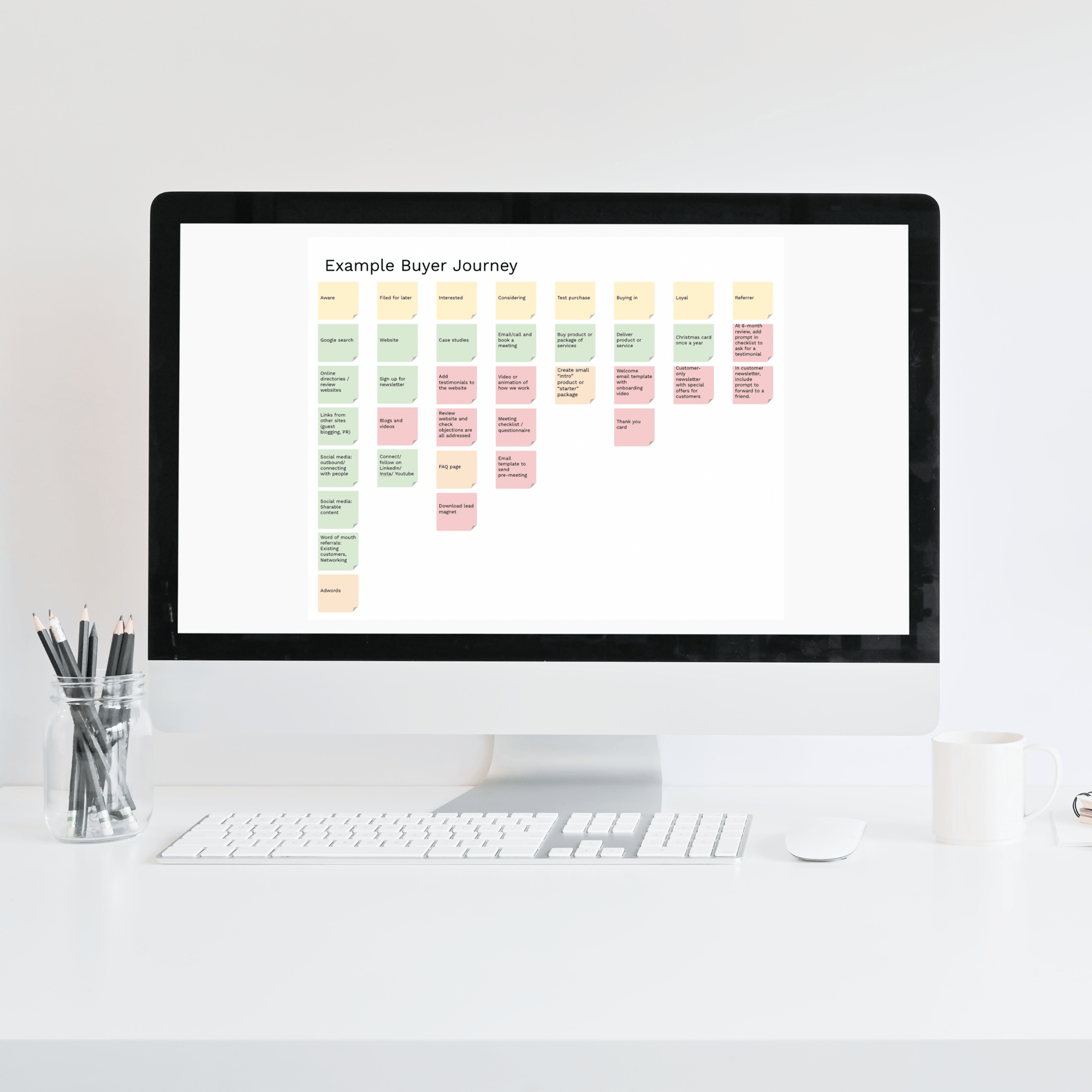 Buyer Journey Mapping Template